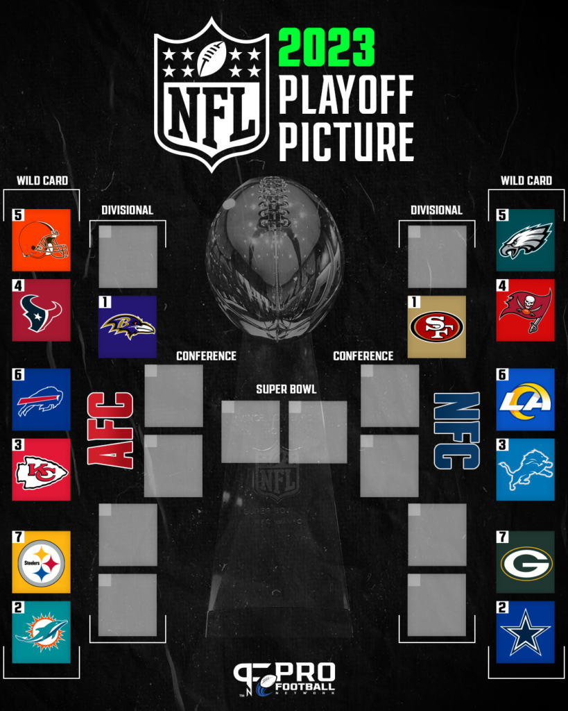 Nfl Playoff Picture 2024 Schedule Image To U