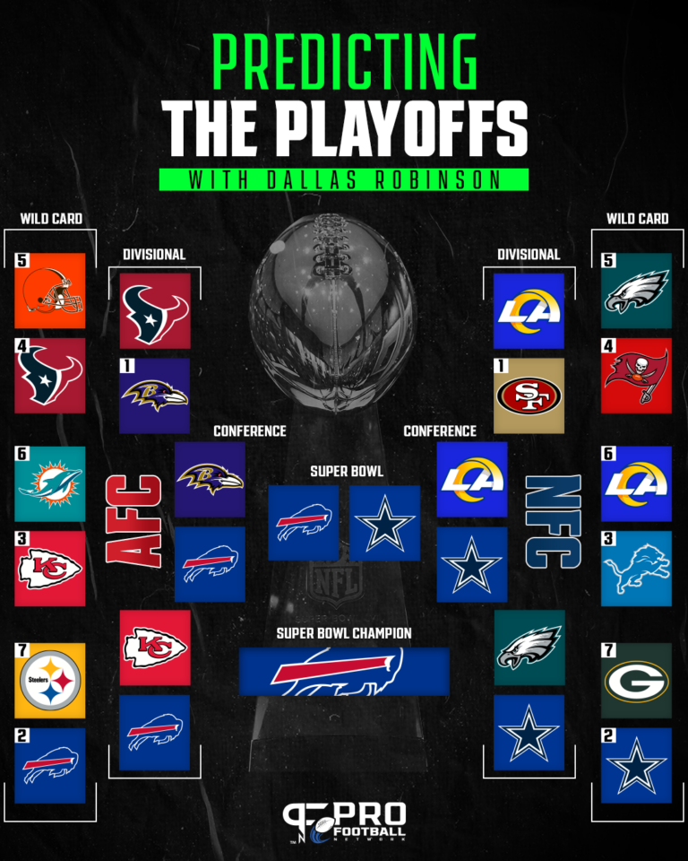 NFL Playoff Bracket Predictions for 2024 AFC/NFC Conference and Super