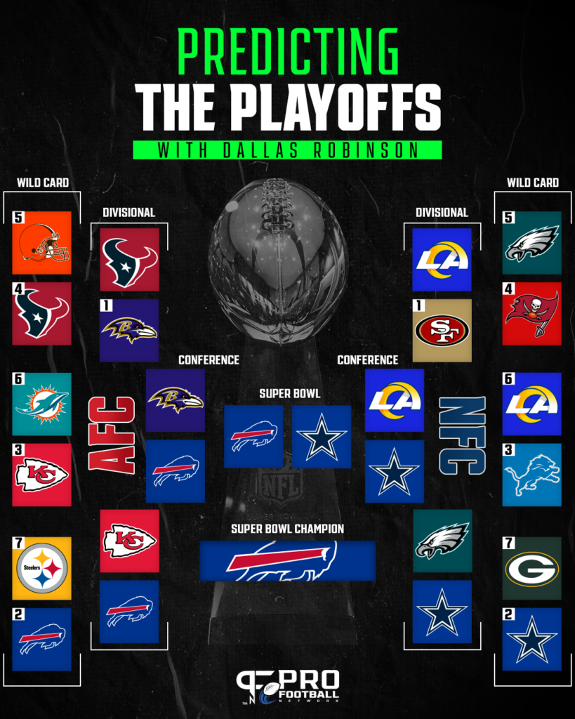 2024 Nfl Playoffs Predictions Ivett Sianna