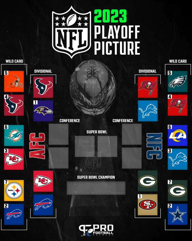 Nfl Playoff Schedule 2024 Results Andra Blanche