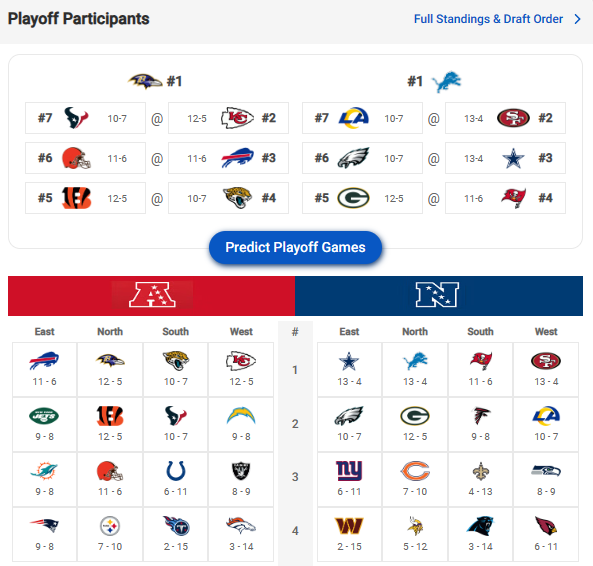 Nfl Win Loss Predictions 2024 Marin Shirleen